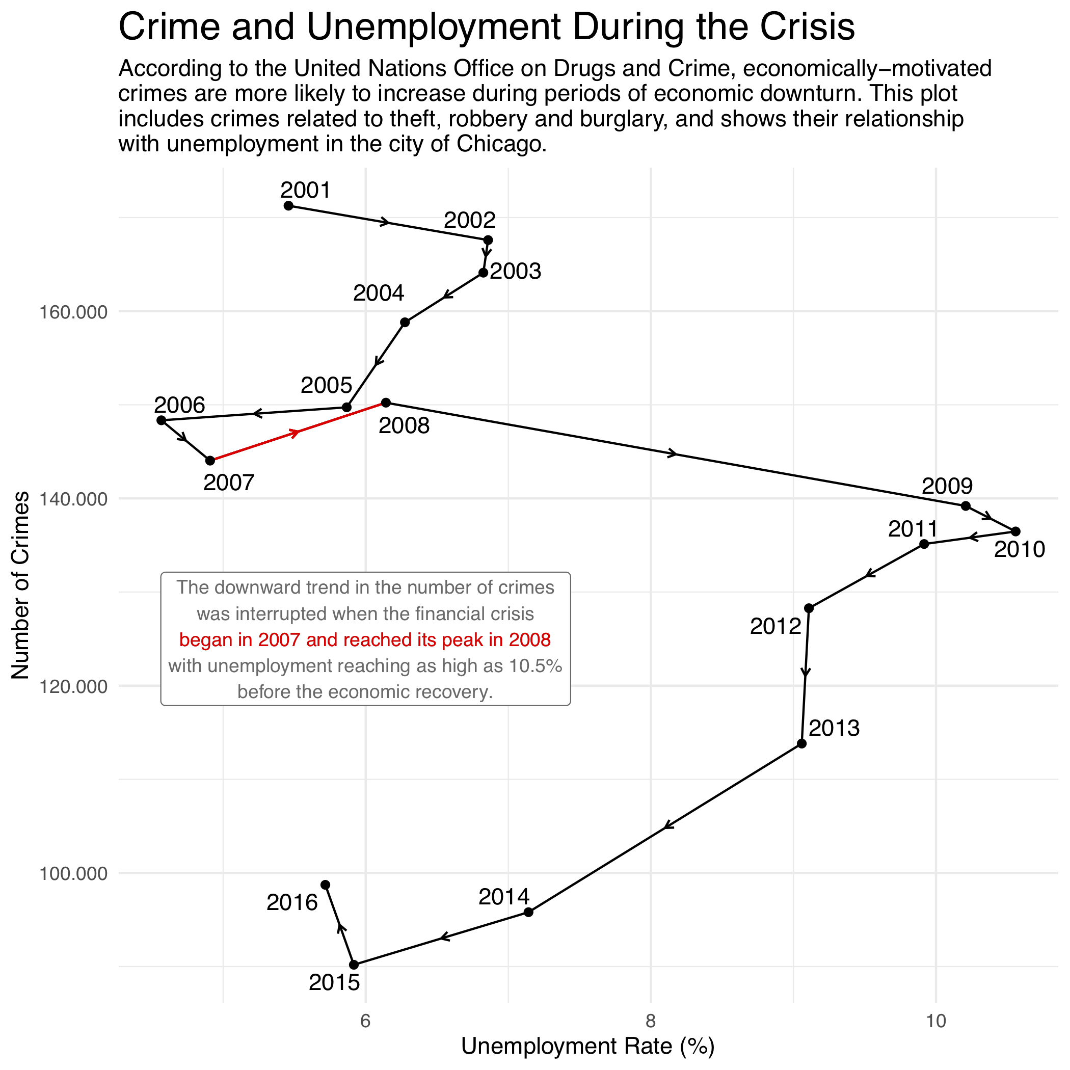 2008 Financial Crisis and Crimes